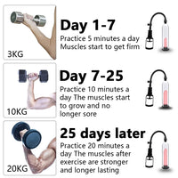 Aumento Masculino Premium TM